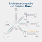 TP-Link Sistema WiFi Mesh ibrido -  AC1200 - Confezione da 2 - Copertura WiFi 260 m2 - immagine 3
