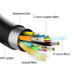 Cavo HDMI V2.1 AOC (Active Optical Cable) in fibra ottica ultraveloce UHS 8K@60Hz 4K@120Hz 4:4:4 48Gbps - A/M-A/M - 100 m - Colore nero - immagine 4