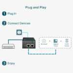 TP-Link Iniettore PoE++ - 2 porte Gigabit - Fino a 60 W - Plug & Play - immagine 5