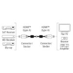Cavo HDMI 4K maschio Hama Prime - Lunghezza 1,5 m - Supporta ARC - Terminali placcati in oro - Ethernet - Velocità fino a 18 Gbps - Schermatura completa - Colore marrone - immagine 5