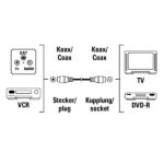 Cavo coassiale per antenna maschio/femmina Hama - Lunghezza 10 m - Doppia schermatura - Schermatura 75 dB - Impedenza 75 Ohm - Colore bianco - immagine 2