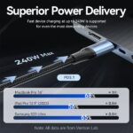 Cavo USB-C Vention - Potenza fino a 240 W - Lunghezza 2 m - Rivestimento in nylon intrecciato - Velocità fino a 480 Mbps - Chip E-Marker - Colore nero e blu - immagine 4