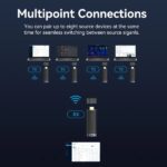 Vention Trasmettitore e ricevitore HDMI wireless 5GHz - Risoluzione Full HD - Portata fino a 40 m - Alimentazione tramite USB-C - Colore nero - immagine 2