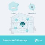 TP-Link TL-WA1801 Access point dual-band - PoE - Velocità fino a 1,8 Gbps - 4 antenne fisse - Wi-Fi 6 AX1800 - Ethernet - Colore bianco - immagine 5