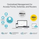 TP-Link Omada OC300 Controller di rete - Gestione remota con accesso gratuito al cloud - Wi-Fi - 2 porte Ethernet RJ45 da 1 Gbps - USB 3.0 - Colore: nero - immagine 5