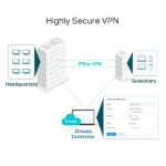 Router TP-Link Omada ER7206 - VPN - 4x1 Gbps WAN/LAN - 1 Gbps WAN - 1 Gbps SFP - USB 3.0 - Bilanciamento del carico - Gestione centralizzata nel cloud - Colore: nero - immagine 5