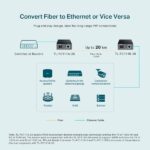 TP-Link Omada FC111A-20 Convertitore da fibra a RJ45 - Fibra fino a 20 km - Velocità fino a 100 Mbps - Auto-negoziazione - Ethernet - Tecnologia WDM - Colore grigio scuro - immagine 4