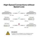 TP-Link Omada SM5220-3M Cavo di collegamento diretto da 3 m - Velocità fino a 10 Gbps - Connettore 10G SFP+ - Rame argentato - Colore: nero - immagine 5
