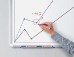 Edding 660 Pennarello per lavagna bianca - Punta arrotondata - Tratto tra 1,5 e 3 mm. - Inchiostro pigmentato - Ricaricabile - Cancellabile a secco - Colore rosso - immagine 3