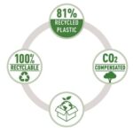 Rapid ECO Grapadora de Tenaza - Fabricadas con un 81% de Plastico Reciclado - Hasta 20 Hojas - Para Grapas 24/6, 26/6 - Grapado y Clavado - Color Negro - immagine 5