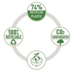 Rapid Eco Taladro Perforador - Perfora hasta 20 Hojas - Facil Vaciado - Punzones 5.5mm - Fabricado con un 74% de Plastico Reciclado Postconsumo - Color Negro - immagine 5
